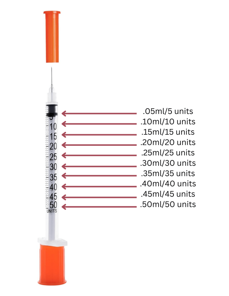 how to measure dosage for semaglutide